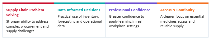 Four areas of professional growth reported by graduates